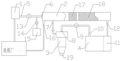 Device and process for producing power plant fuel with coal precipitation plant coal slime slurry