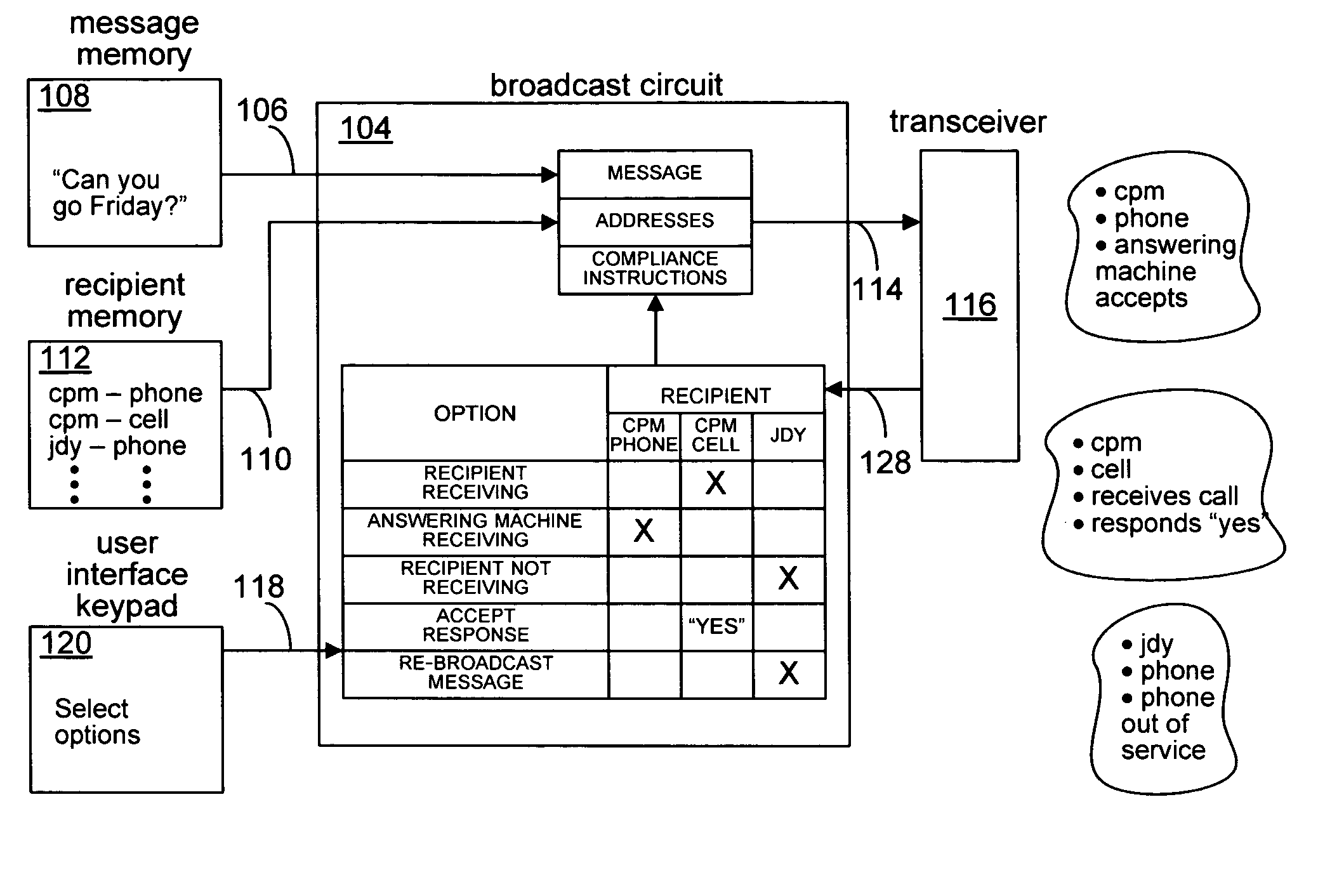 System and method for broadcasting a message from a wireless communications device