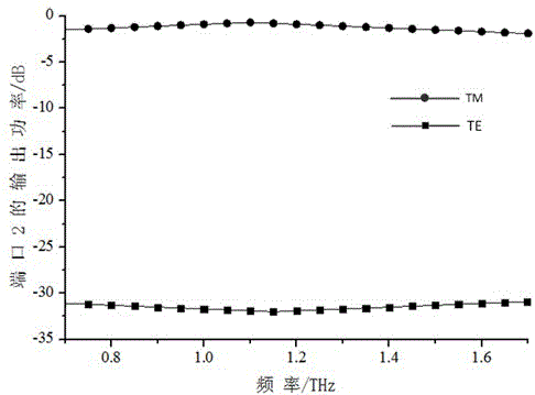 Piano-shaped terahertz wave polarizing beam splitter