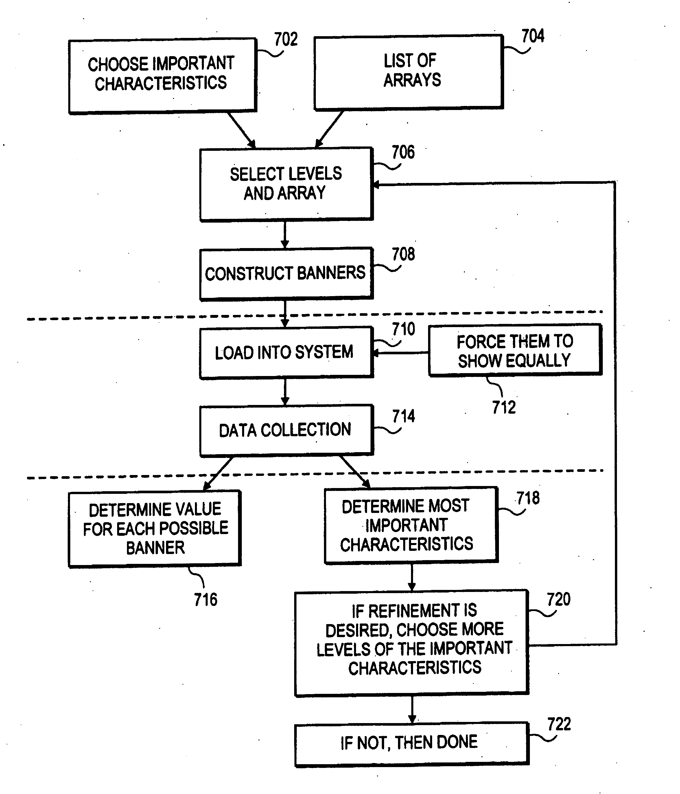 Systems and methods of achieving optimal advertising