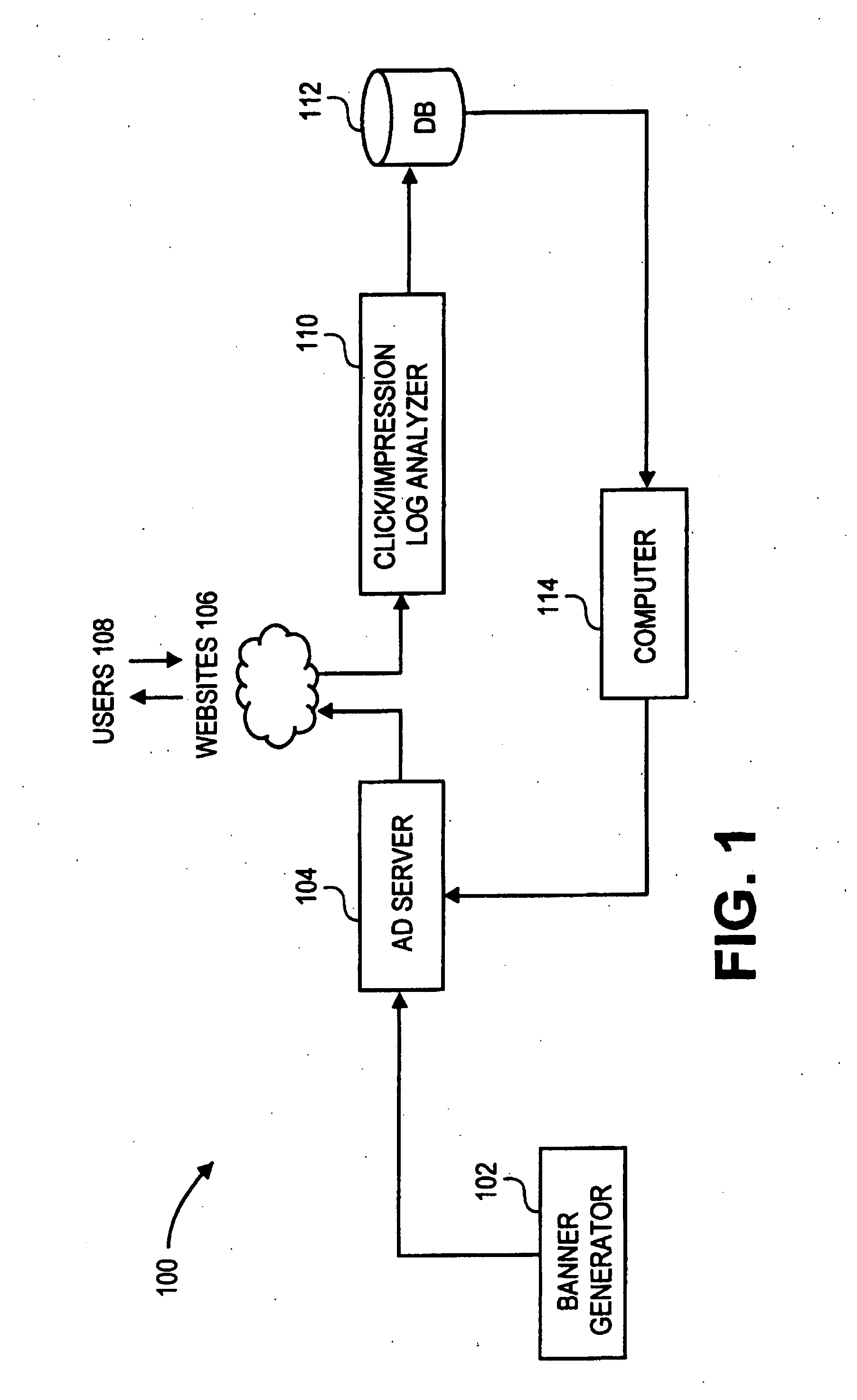 Systems and methods of achieving optimal advertising