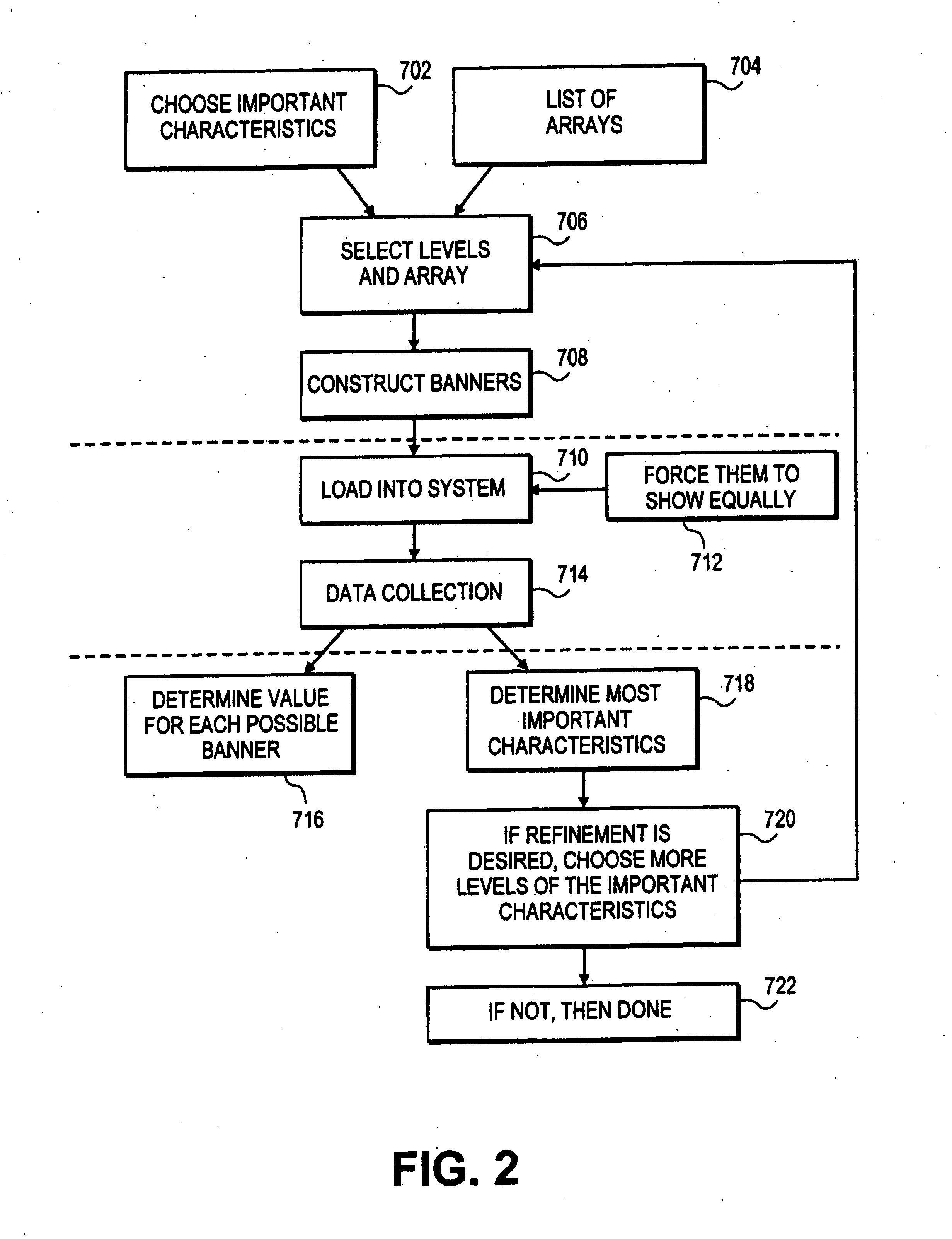 Systems and methods of achieving optimal advertising