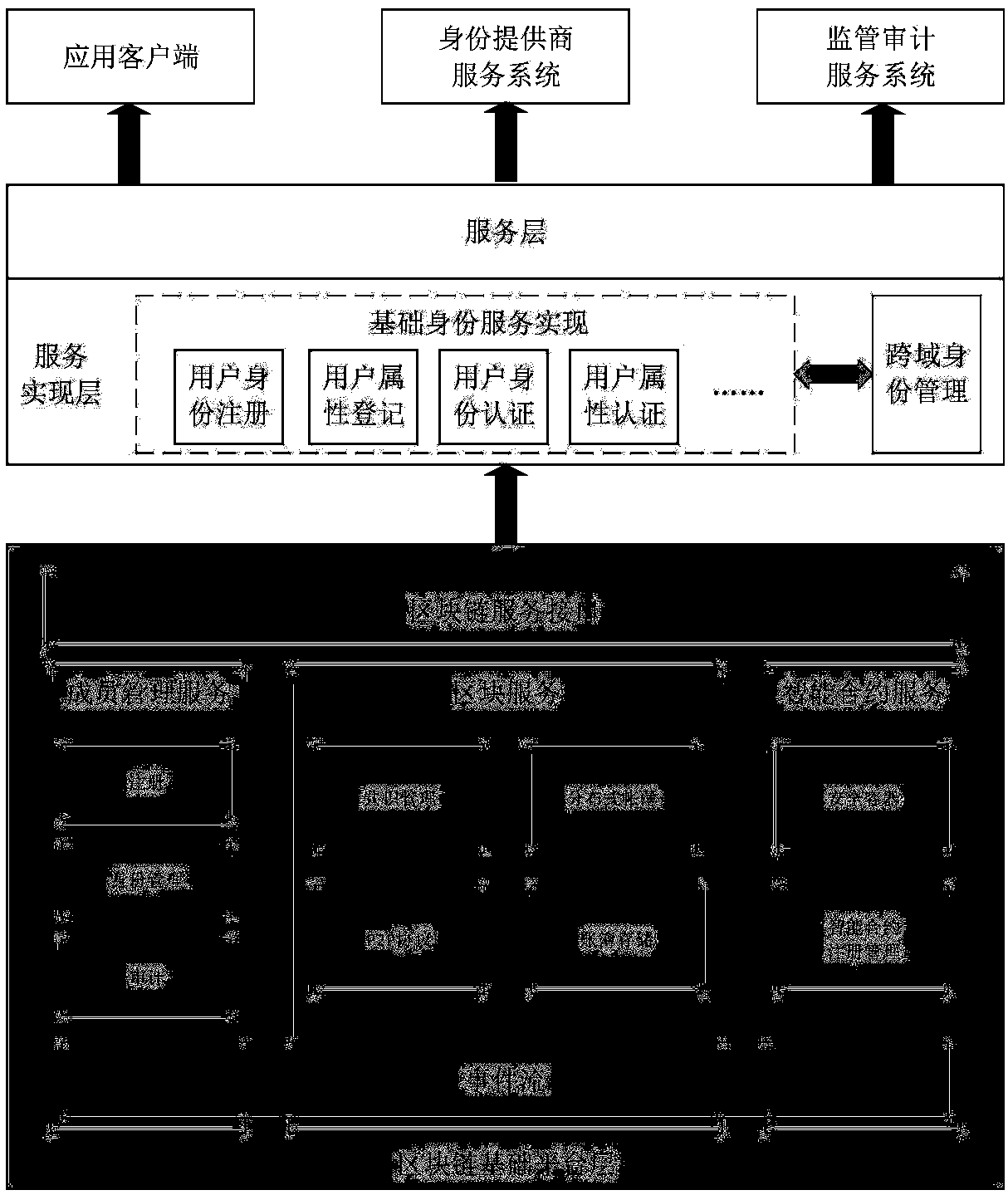 Heterogeneous network environment multi-center digital identity management method