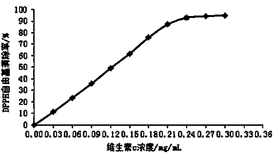 Method of preparing antioxidative peptide by enzymolysis of byproducts in mackerel can processing