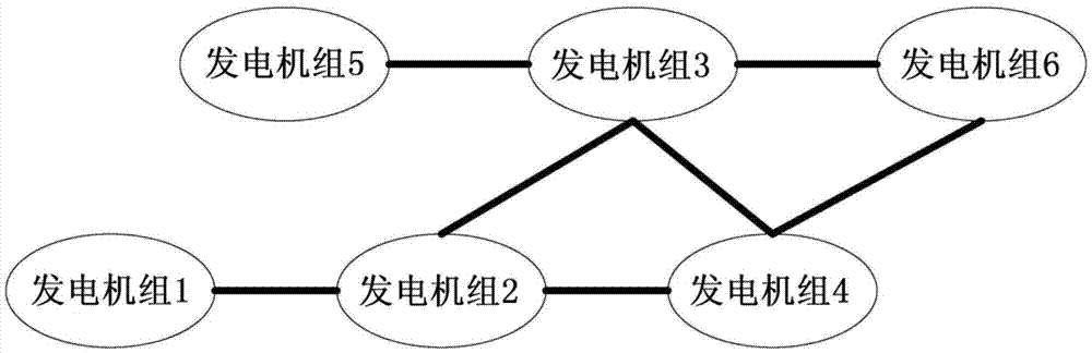 Event trigger consistency algorithm-based economic dispatching method for power system