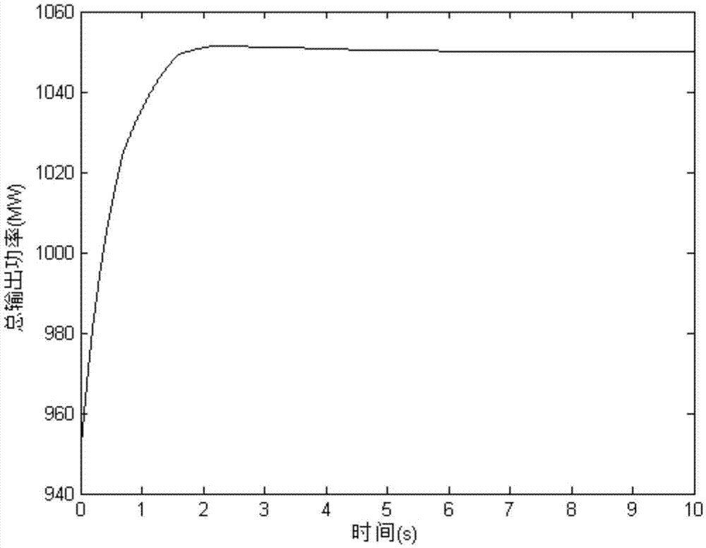 Event trigger consistency algorithm-based economic dispatching method for power system