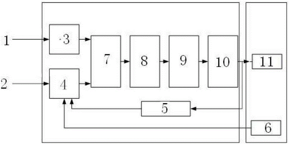 Analog interface digital control servo amplifier