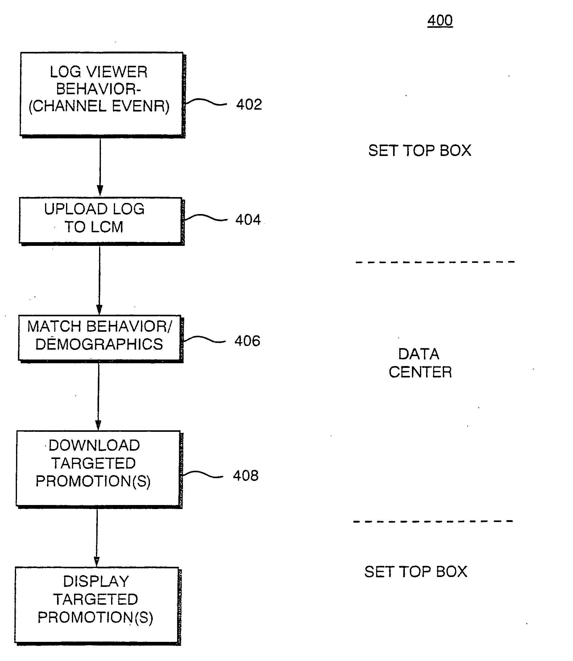 Load balancing in set top cable box environment