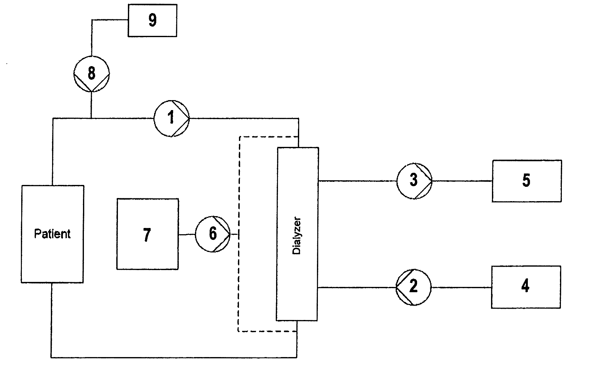 Dialysis device