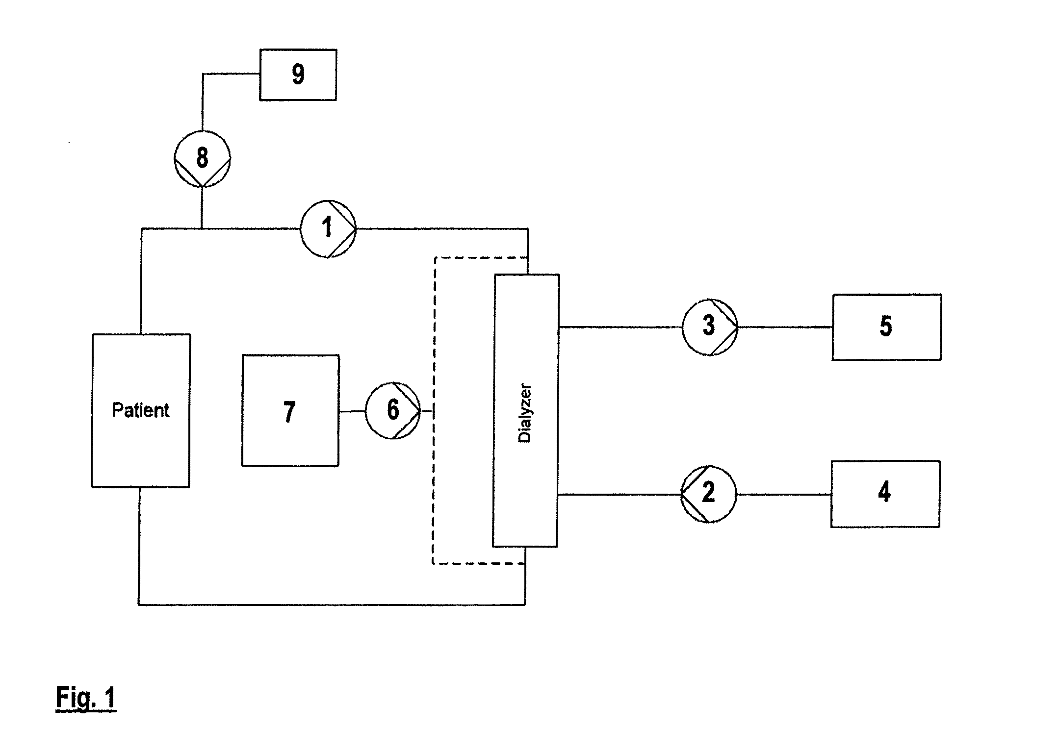 Dialysis device