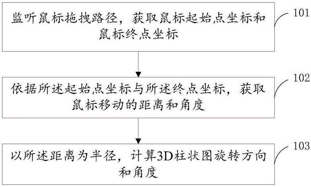 Method and device for drawing 3D column chart