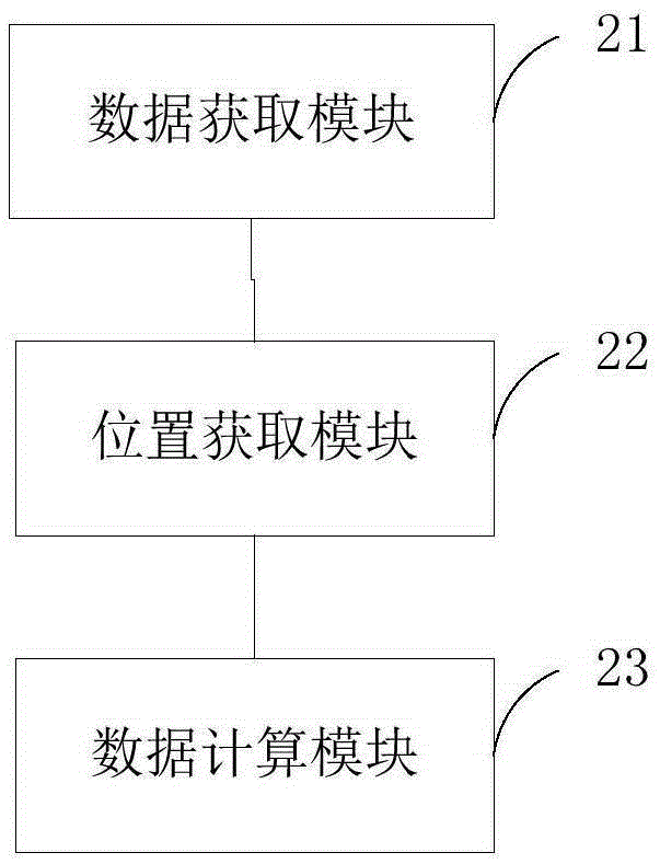 Method and device for drawing 3D column chart