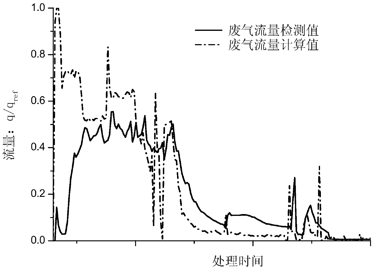 Furnace gas analysis model-based decarburization control method of vacuum oxygen decarburization refining