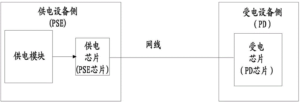 Method for signal feedback and apparatus thereof, method for power supply and equipment thereof, and method for controlling and system thereof