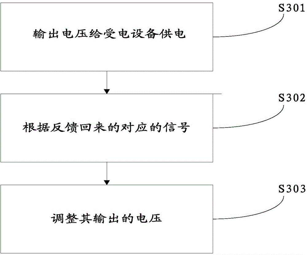 Method for signal feedback and apparatus thereof, method for power supply and equipment thereof, and method for controlling and system thereof