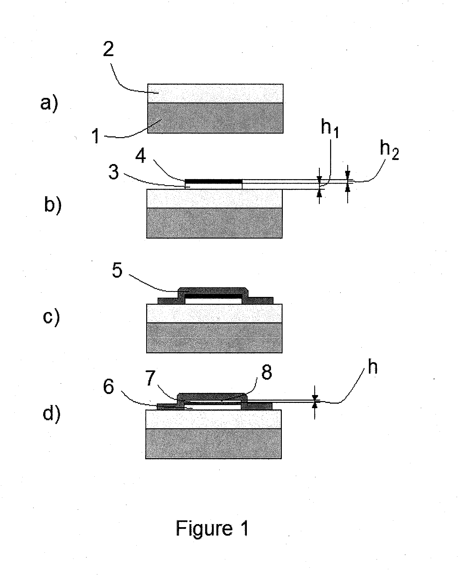 Electromechanical systems, waveguides and methods of production