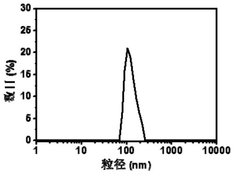 A photothermal compound based on iridoid amino color reaction and its preparation method and application