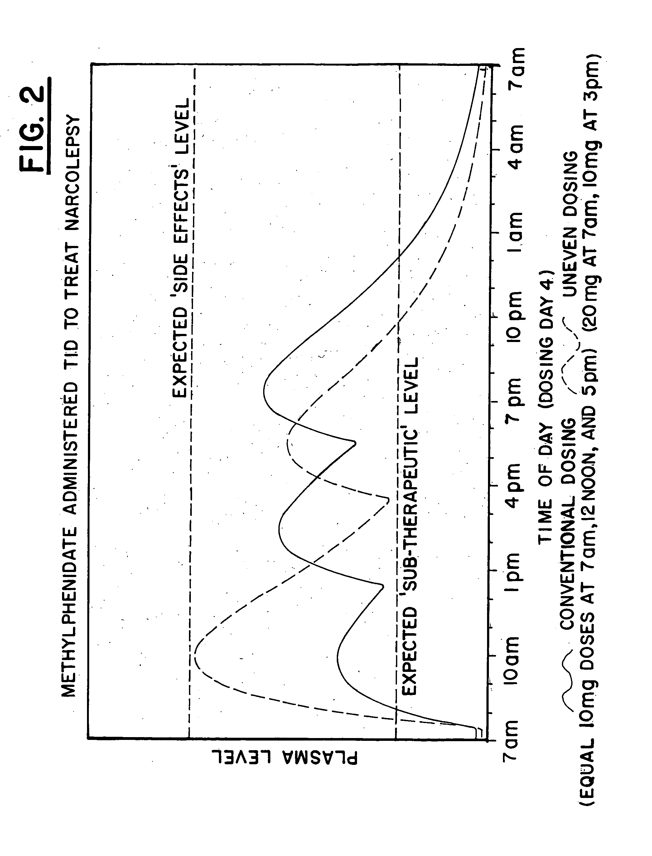 Maximizing effectiveness of substances used to improve health and well being