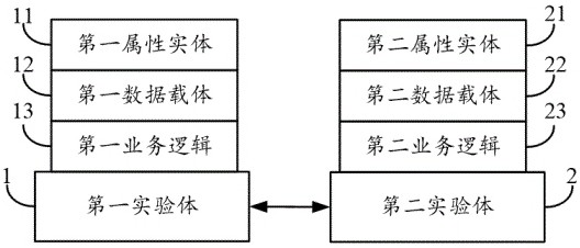 Three-dimensional simulation experiment method based on data driving