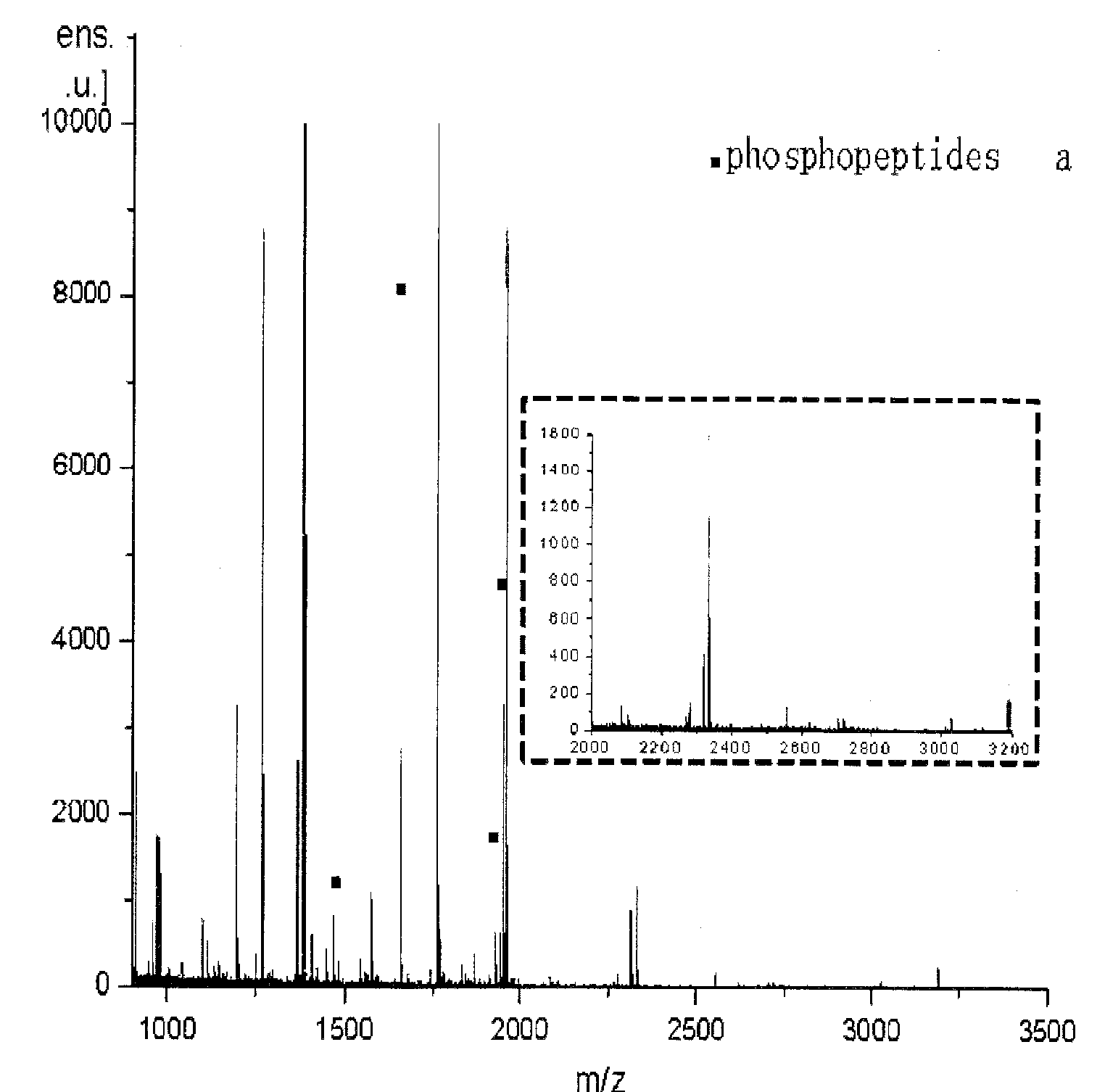 Sea-urchin-shaped core-shell type Fe3O4@TiO2 magnetic microspheres, and preparation and application thereof