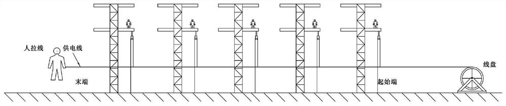 Construction method for erecting overhead line system power supply line based on unmanned aerial vehicle technology