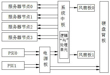 Method of controlling power-on of multi-node server system