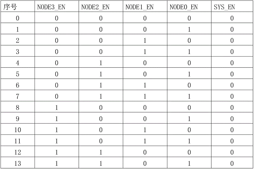 Method of controlling power-on of multi-node server system