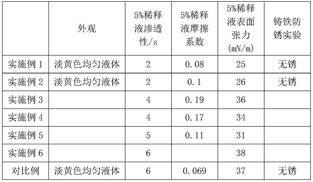 Sapphire cutting fluid and preparation method thereof