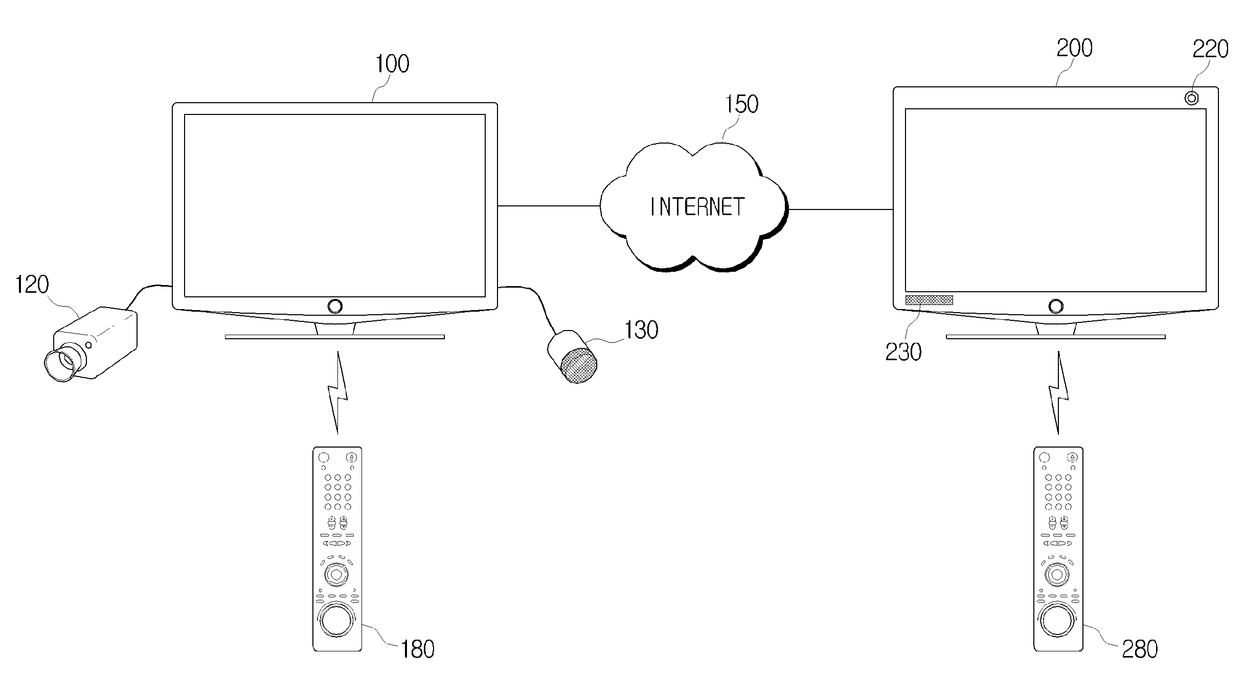 Method for providing viewing information for displaying a list of channels viewed by call recipients