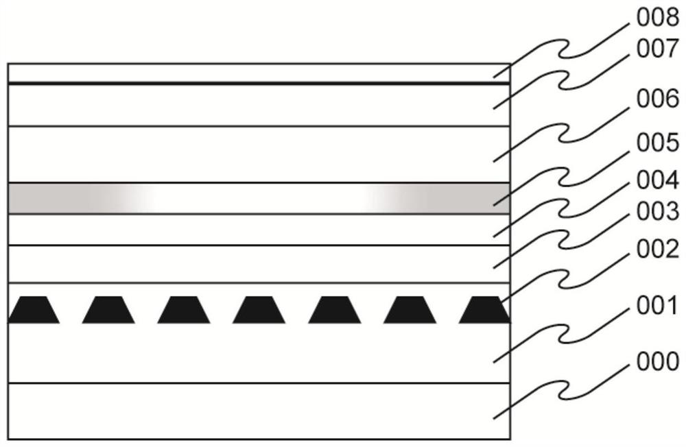 A dfb laser working at high temperature and method for growing epitaxial structure