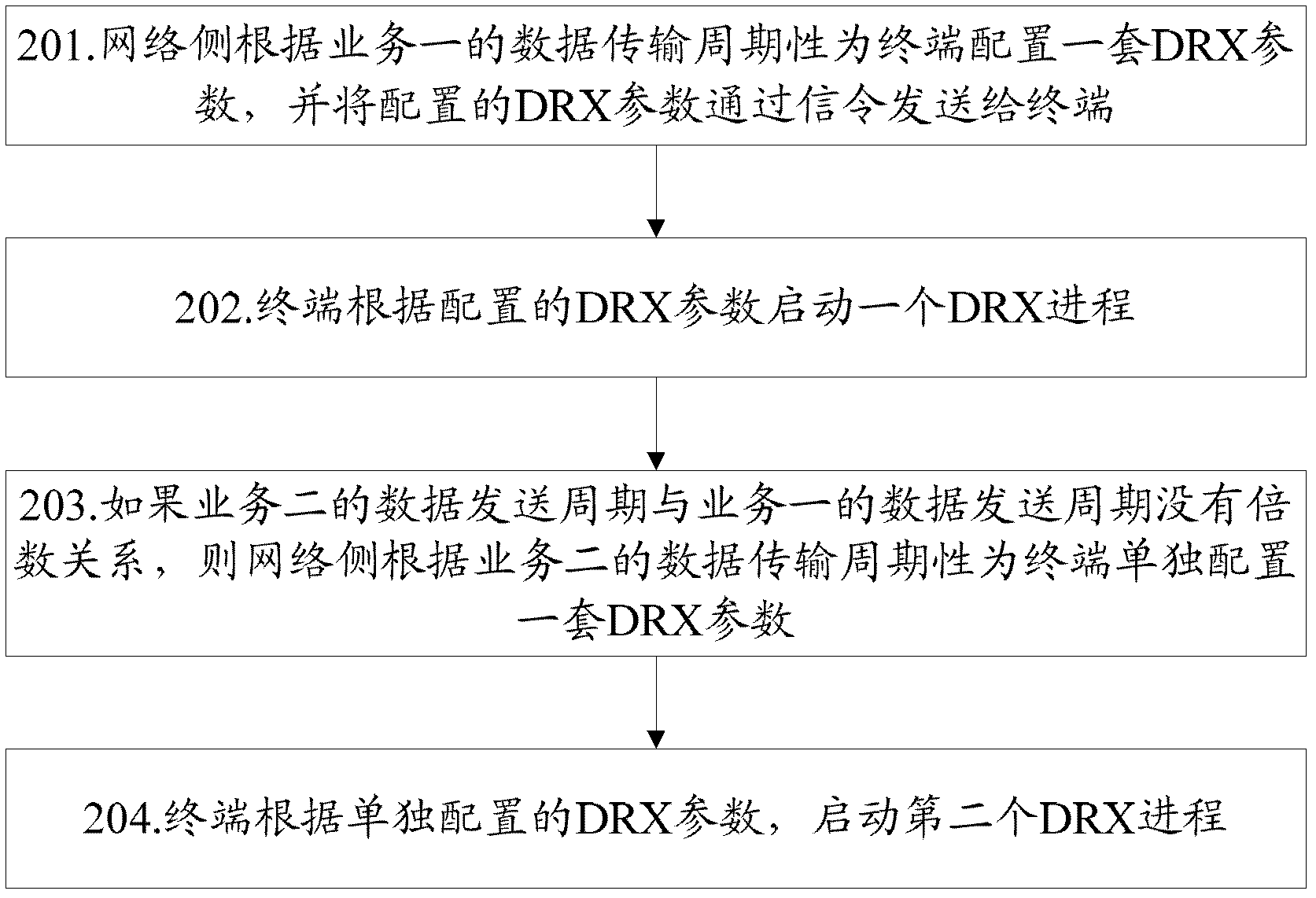 Discontinuous reception (DRX) method and system