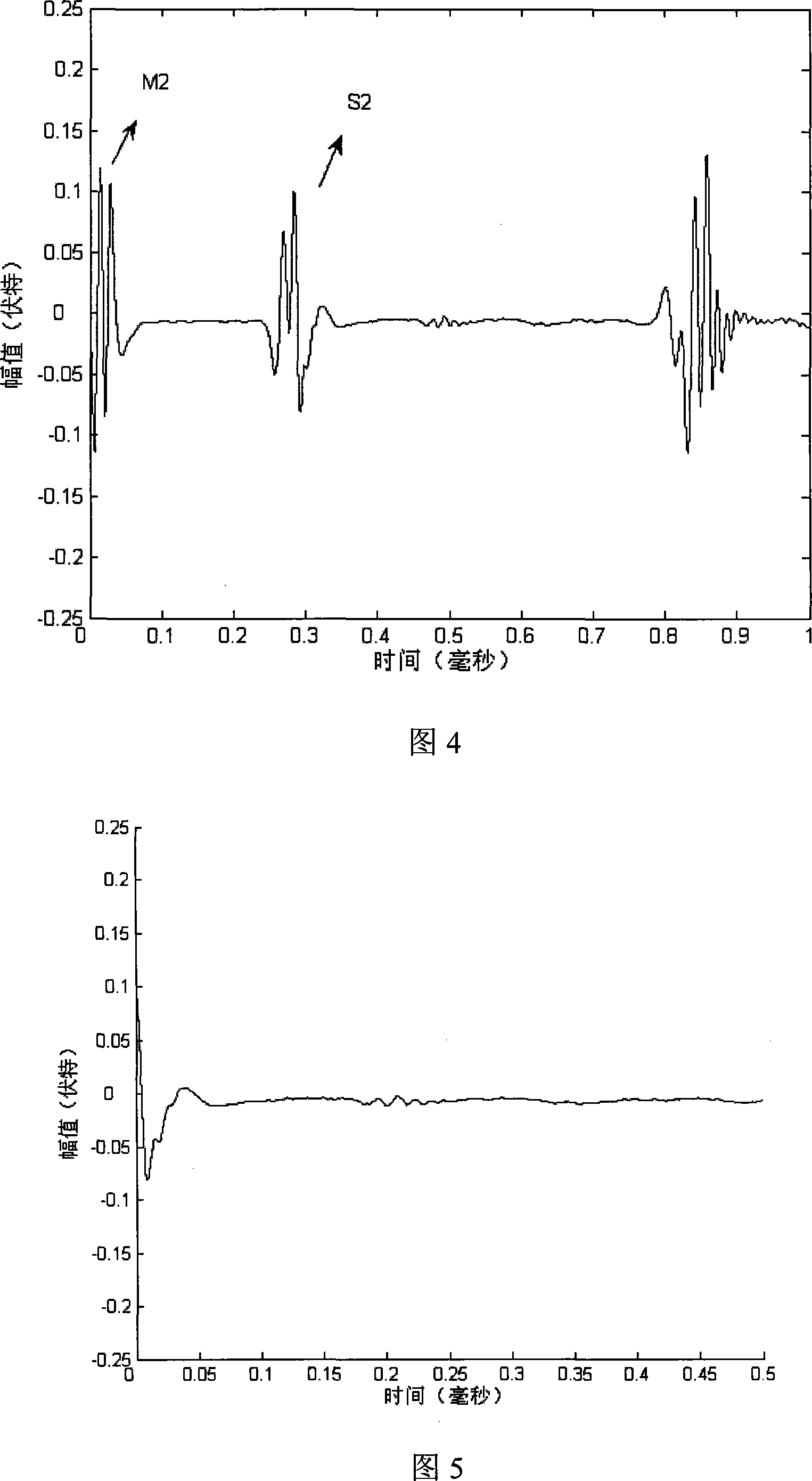 Magnetostrictive guide wave damage-free detection method