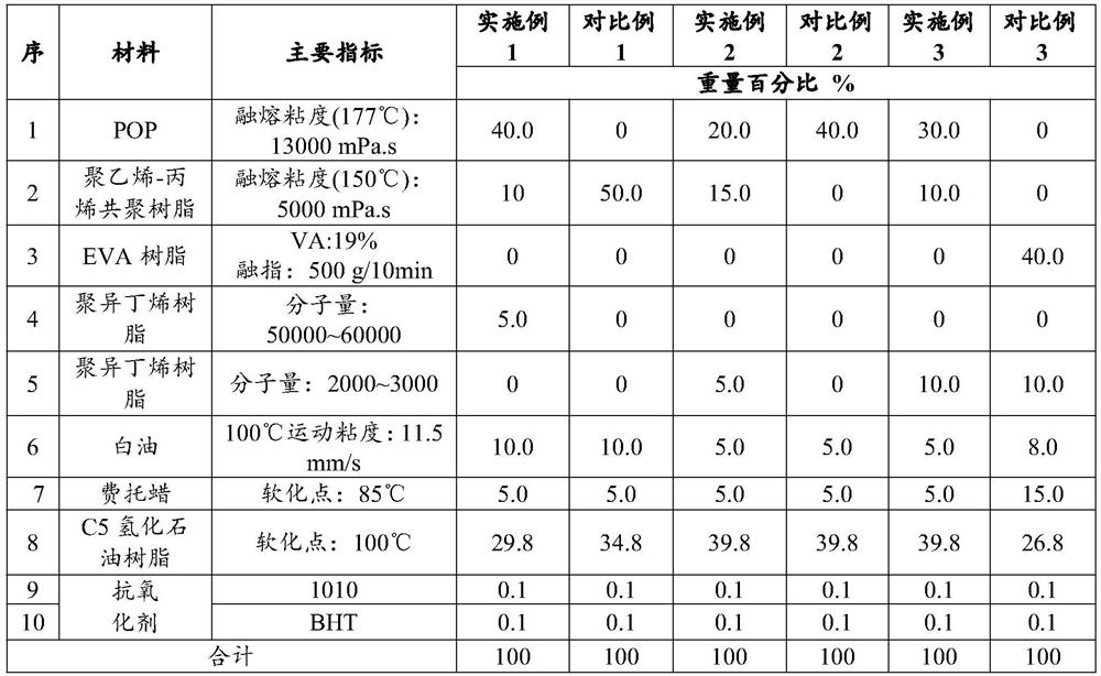 Environment-friendly polyolefin hot melt adhesive for cigarettes and preparation method thereof