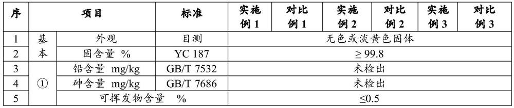 Environment-friendly polyolefin hot melt adhesive for cigarettes and preparation method thereof