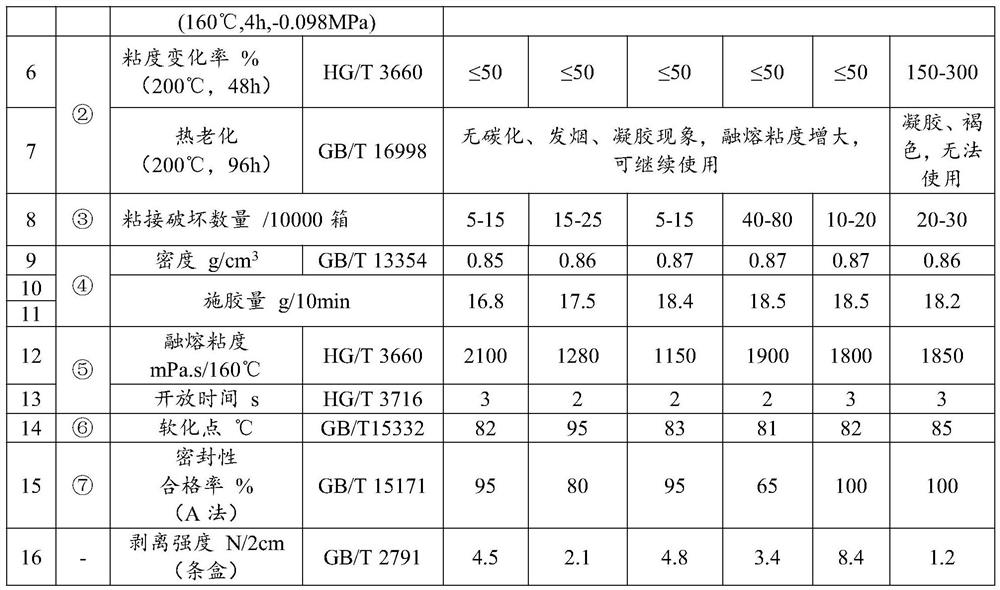 Environment-friendly polyolefin hot melt adhesive for cigarettes and preparation method thereof