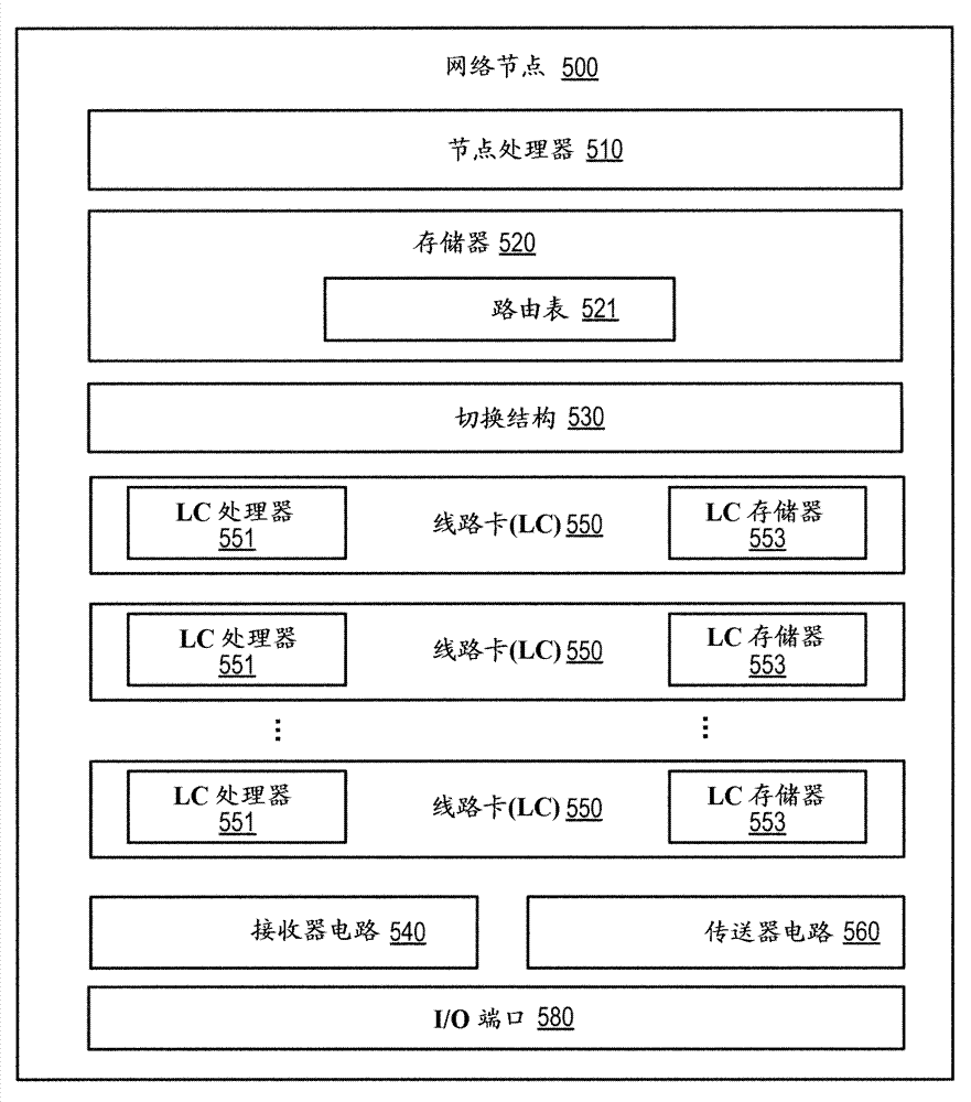 Enhancements of the protocol independent multicast (PIM) fast re-route methodology with downstream notification packets