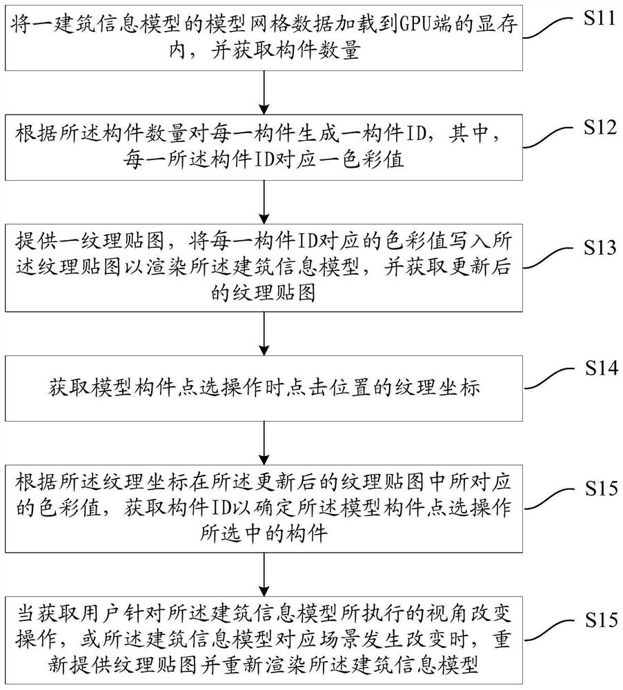 Model component clicking method and device, computer equipment and storage medium