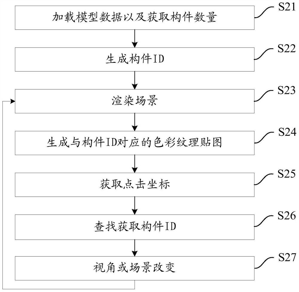 Model component clicking method and device, computer equipment and storage medium