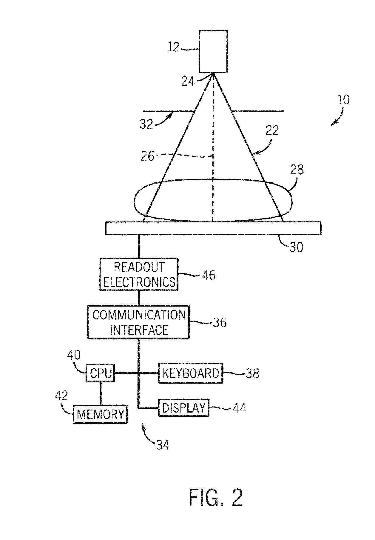 Method and system of aligning x-ray detector for data acquisition