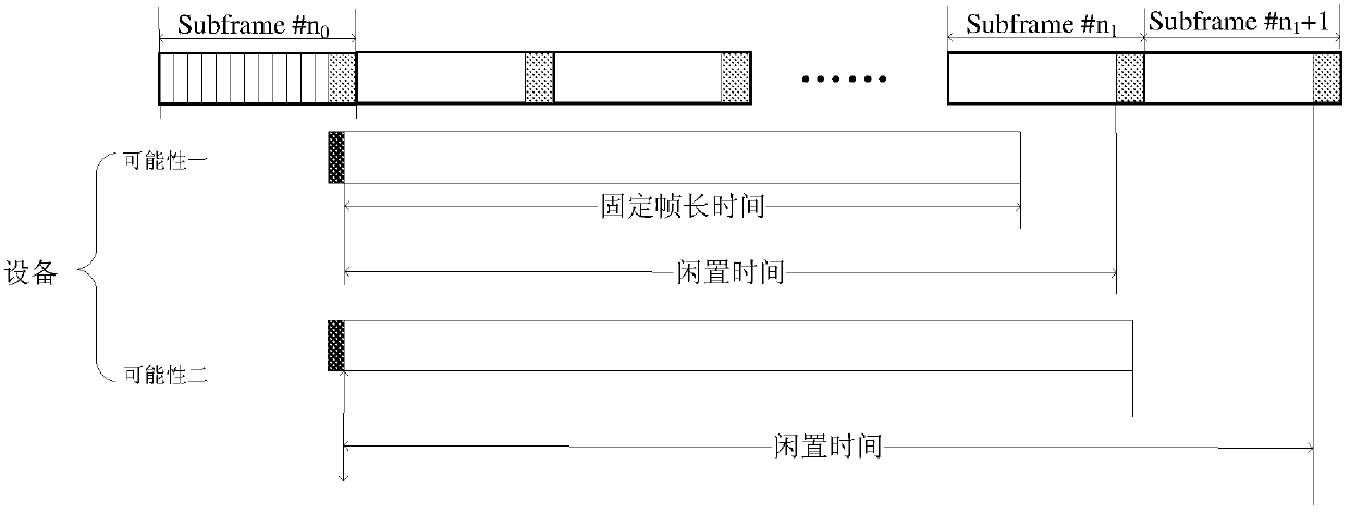 Preset spectrum resource detection and occupation method and communication equipment