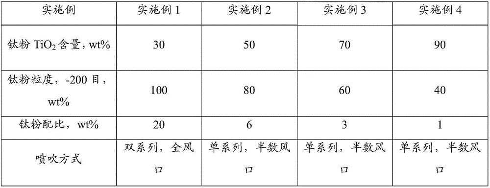 Titanium-containing powder for blast furnace protection and furnace protection method for injection through blast furnace coal injection system