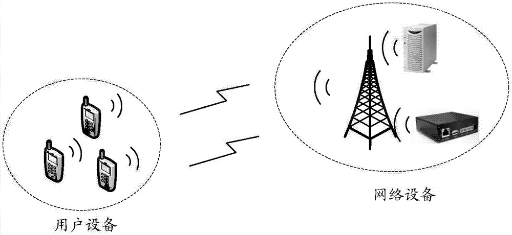 Power control method and equipment