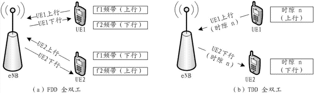 Power control method and equipment