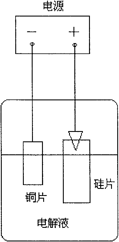 Method for measuring silicon solar cell junction depth