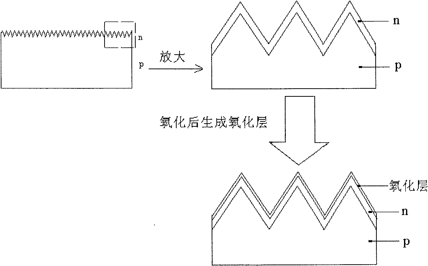 Method for measuring silicon solar cell junction depth