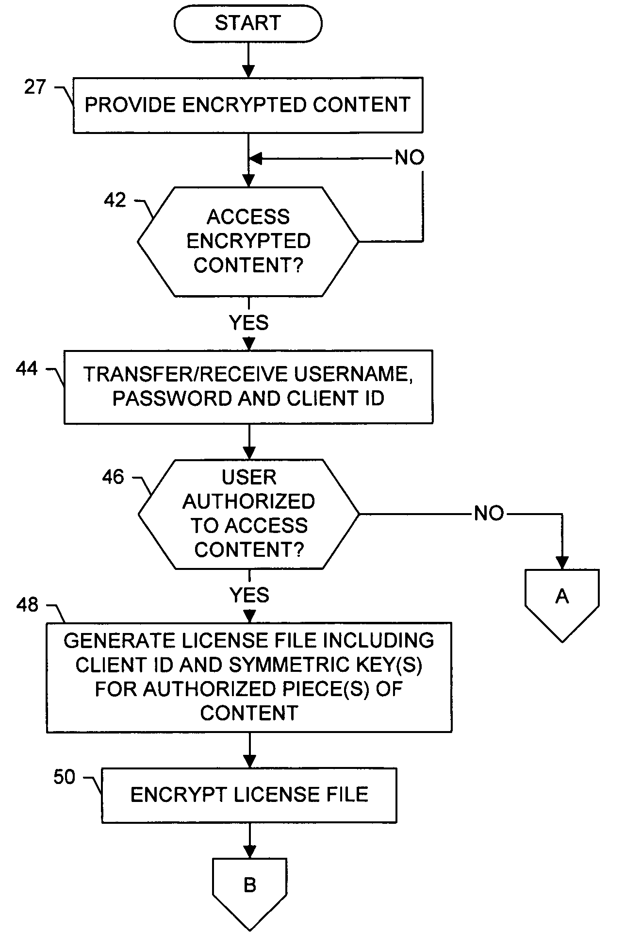 System, method and computer program product for providing digital rights management of protected content