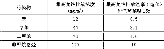 System and technology for processing low-concentration VOCs (volatile organic chemicals) waste gas