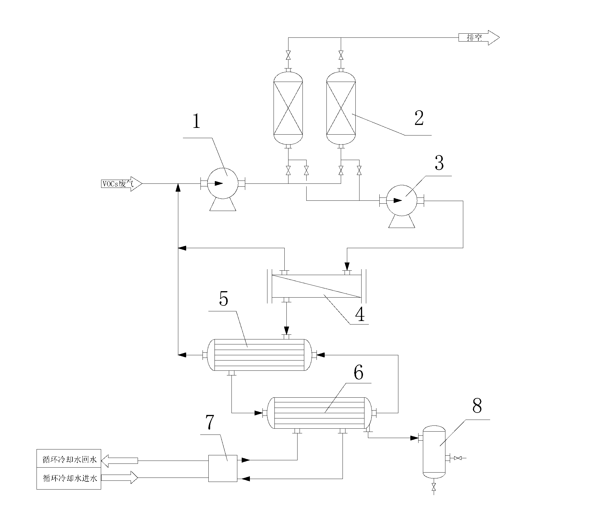 System and technology for processing low-concentration VOCs (volatile organic chemicals) waste gas