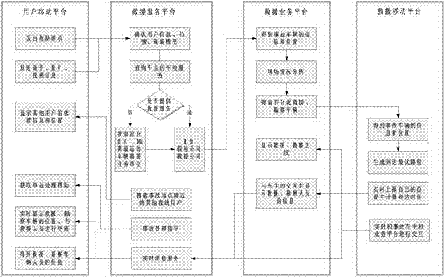 Accident vehicle prospect and rescue system and method based on satellite positioning