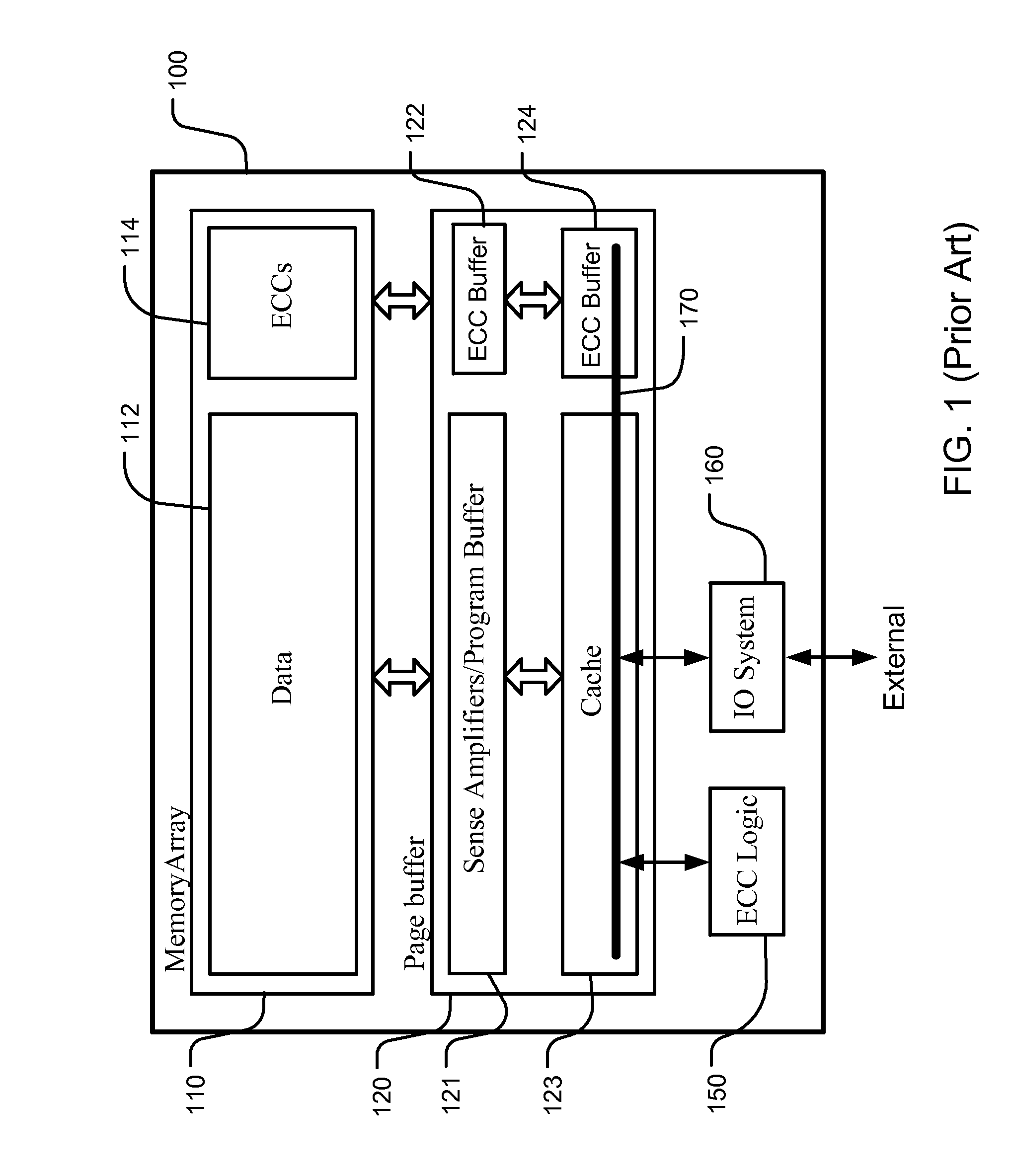 Storage scheme for built-in ecc operations